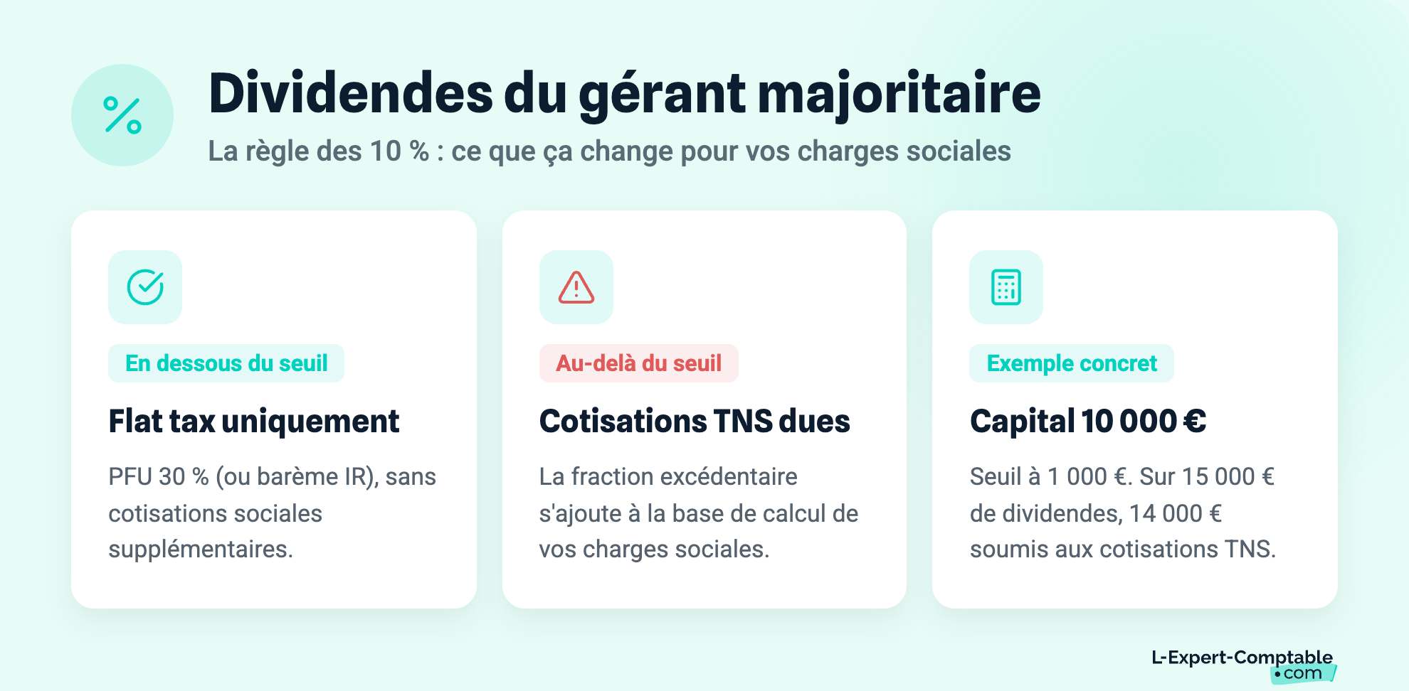 Dividendes du gérant majoritaire